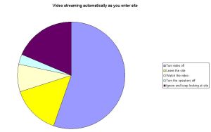 Video streaming automatically 